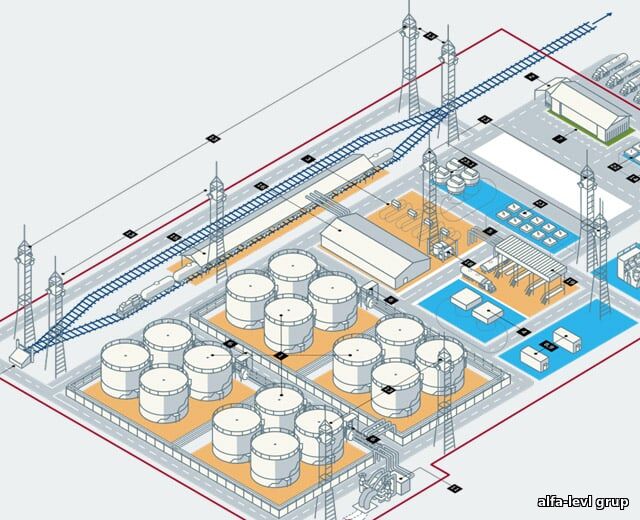 Терминалы и нефтебазы